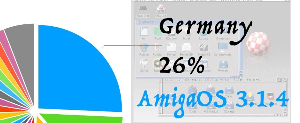 AmigaOS 3.1.4 sales worldwide Revealed by Hyperion